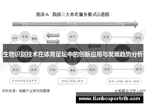 生物识别技术在体育足坛中的创新应用与发展趋势分析