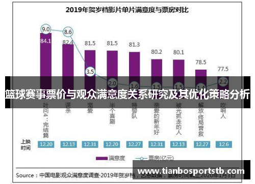 篮球赛事票价与观众满意度关系研究及其优化策略分析