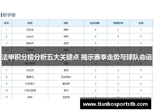 法甲积分榜分析五大关键点 揭示赛季走势与球队命运