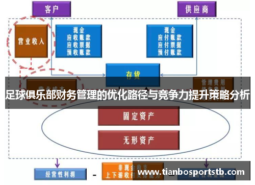 足球俱乐部财务管理的优化路径与竞争力提升策略分析