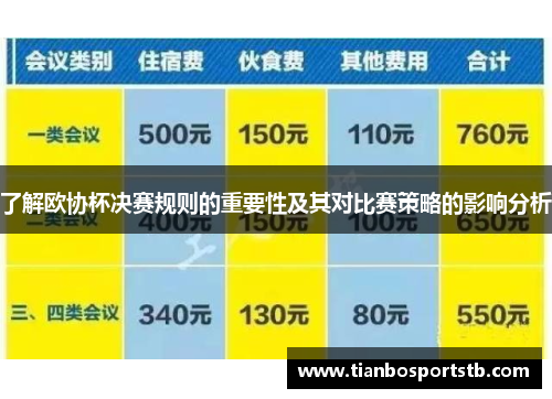 了解欧协杯决赛规则的重要性及其对比赛策略的影响分析 了解欧协杯决赛规则的重要性及其对比赛策略的影响分析